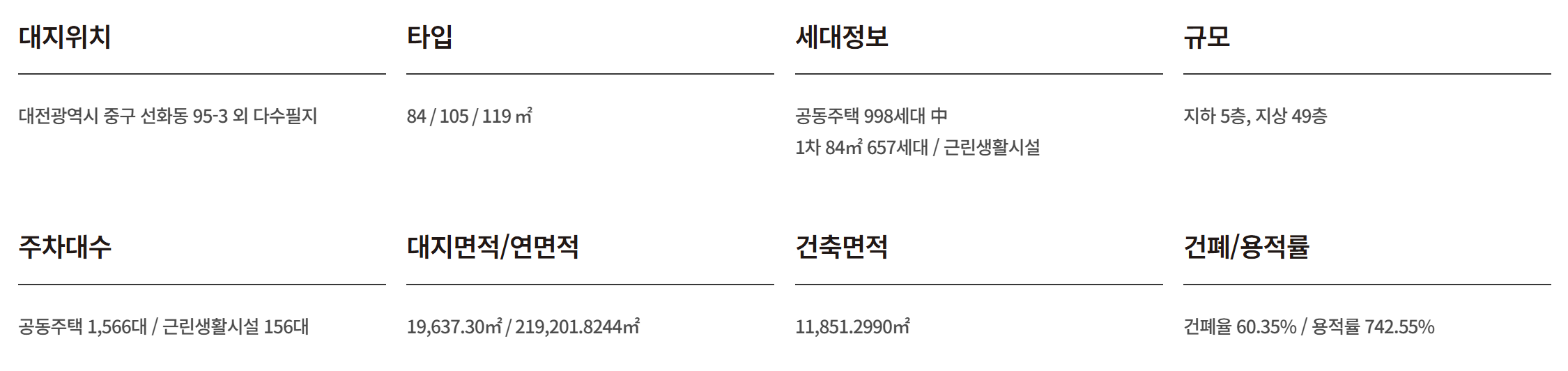 하늘채 루시에르 모델하우스_사업개요2